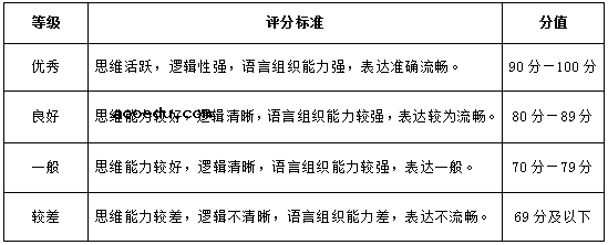 2023武汉设计工程学院播音与主持专业单独考试大纲