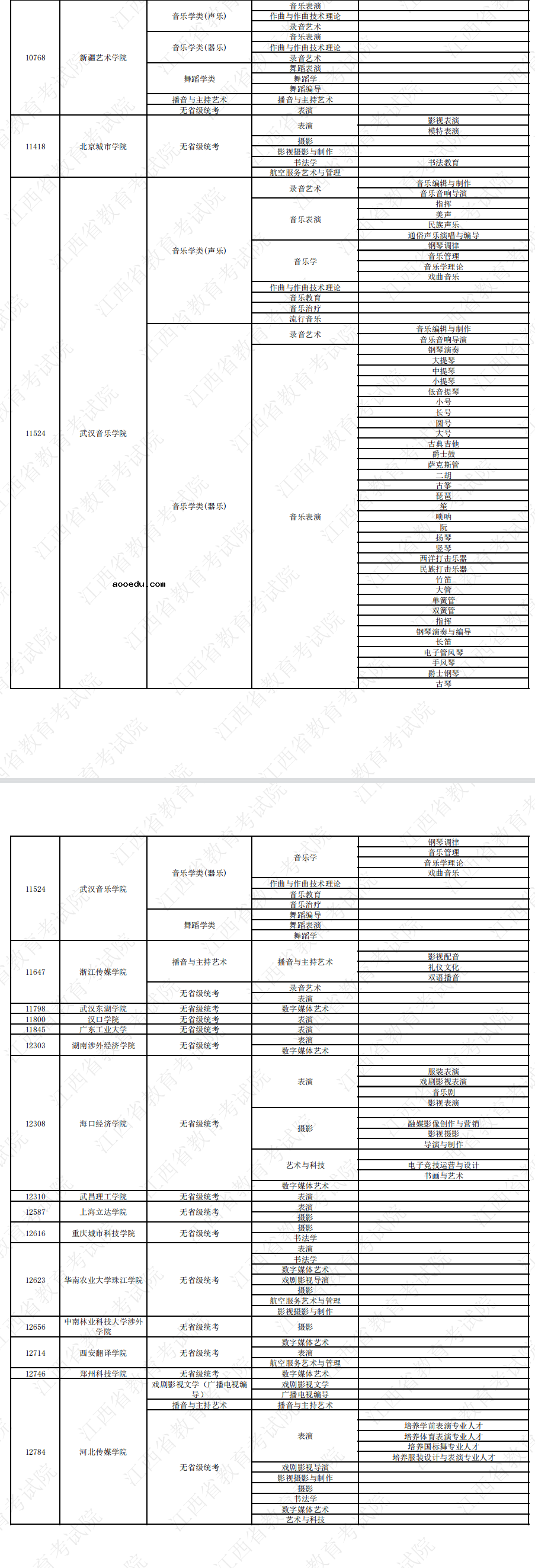 2023拟在江西招生高校艺术类专业校考信息一览表