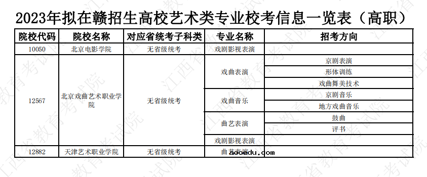 2023拟在江西招生高校艺术类专业校考信息一览表