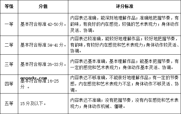 2023武汉设计工程学院表演专业（服饰表演与推广方向）考试大纲