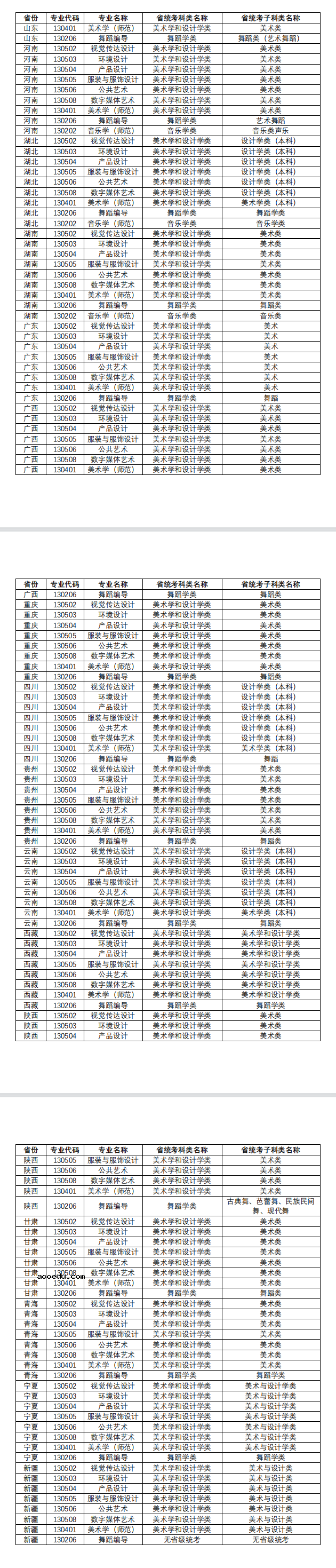 2023年江南大学艺术类专业招生考试办法公告内容