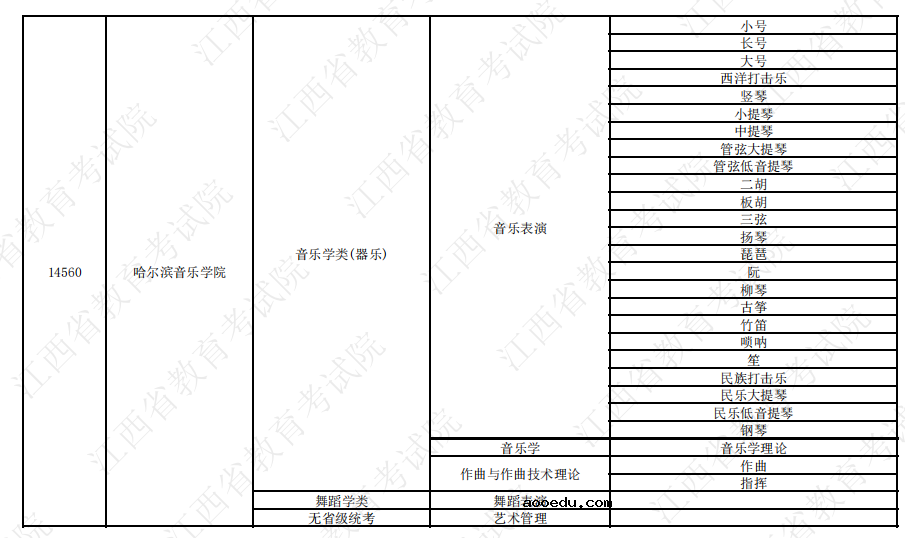 2023拟在江西招生高校艺术类专业校考信息一览表