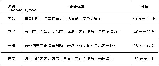2023武汉设计工程学院播音与主持专业单独考试大纲