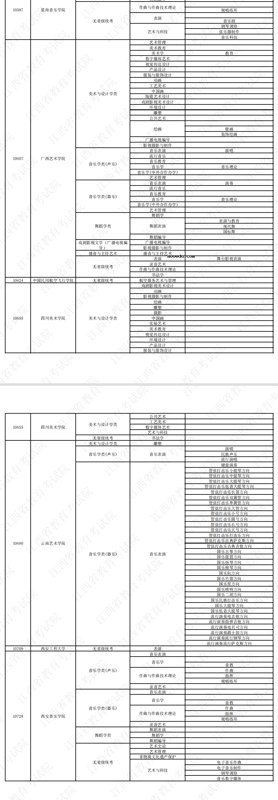 2023拟在江西招生高校艺术类专业校考信息一览表