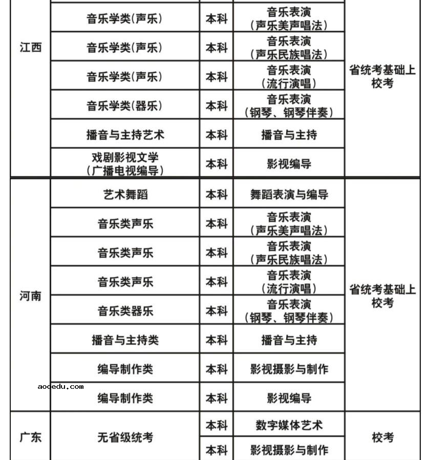 成都艺术职业大学2023年艺术类专业校考考试时间 什么时候考试