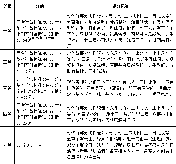 2023武汉设计工程学院表演专业（服饰表演与推广方向）考试大纲