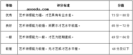 2023武汉设计工程学院播音与主持专业单独考试大纲