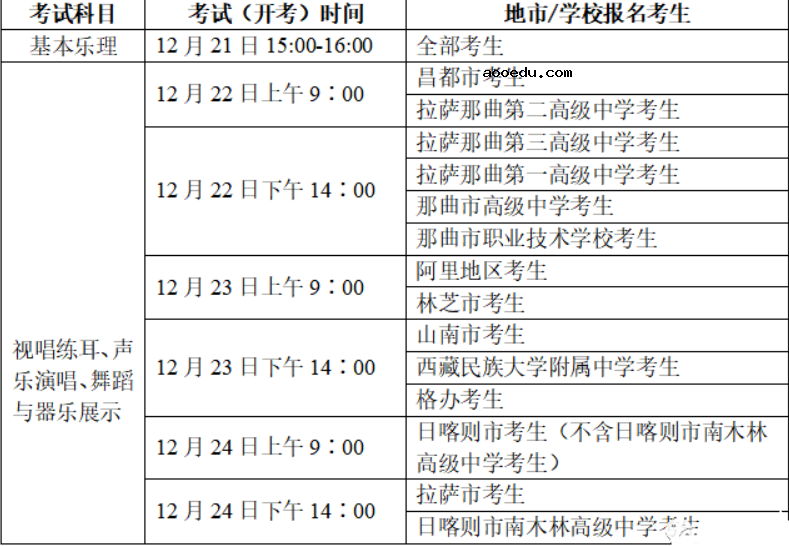 2023年西藏艺术类招生专业加试公告 有哪些内容