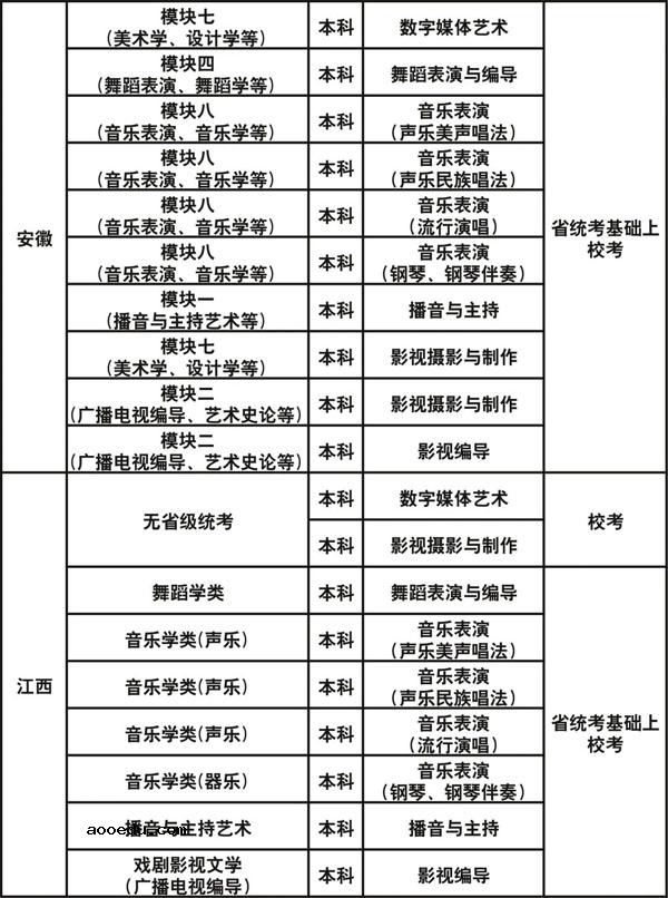 成都艺术职业大学2023艺术类专业校考招生简章