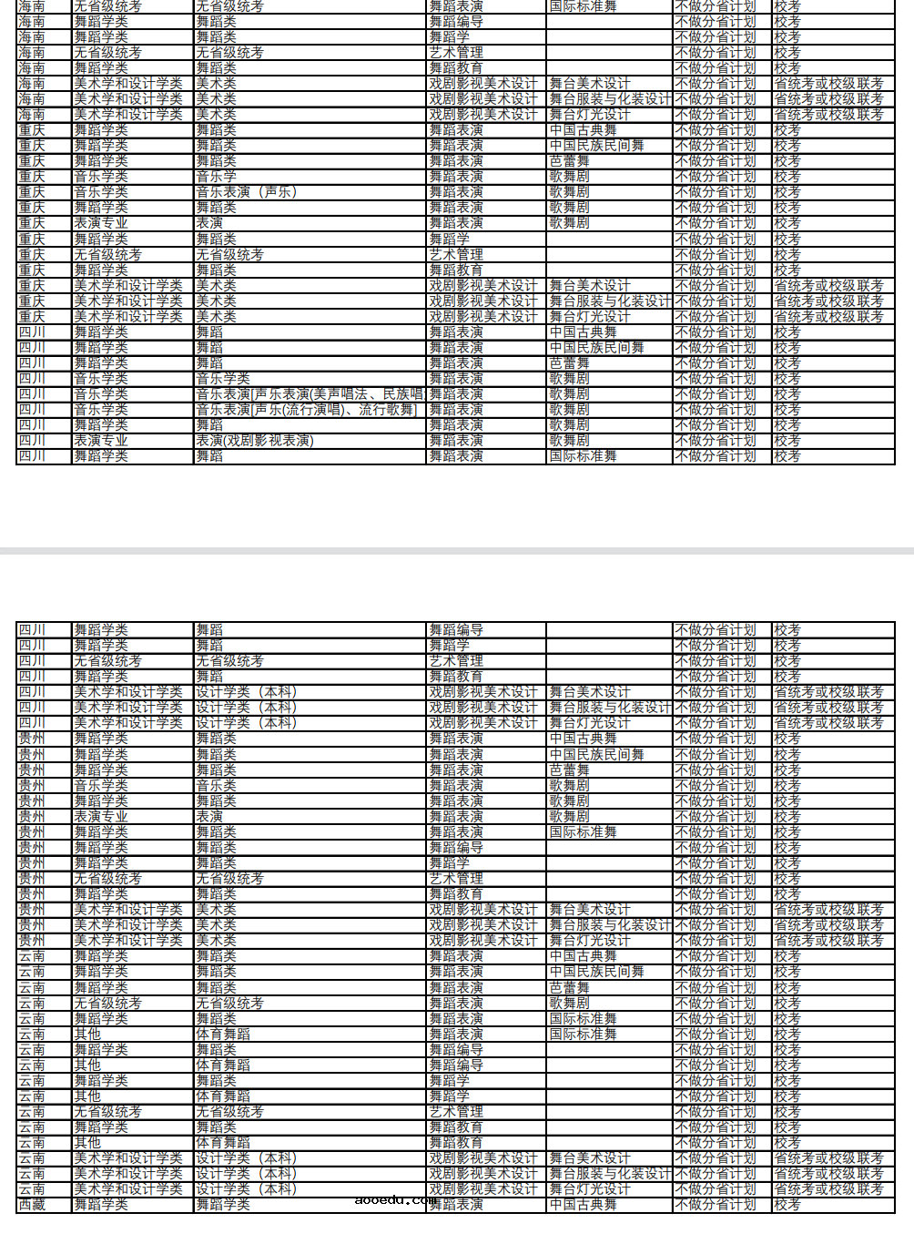 北京舞蹈学院2023各省省统考子科类对照表