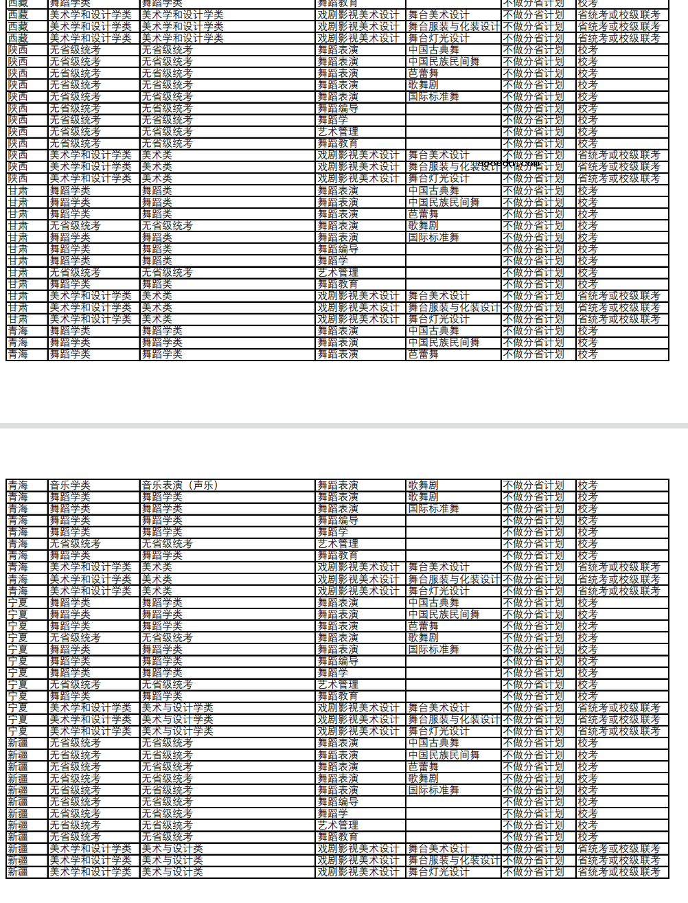 北京舞蹈学院2023各省省统考子科类对照表