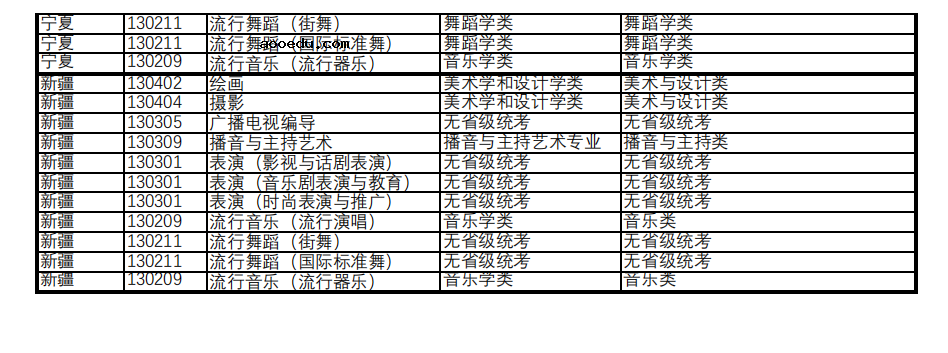 上海视觉艺术学院艺术类专业2023各省级统考子科类对照表