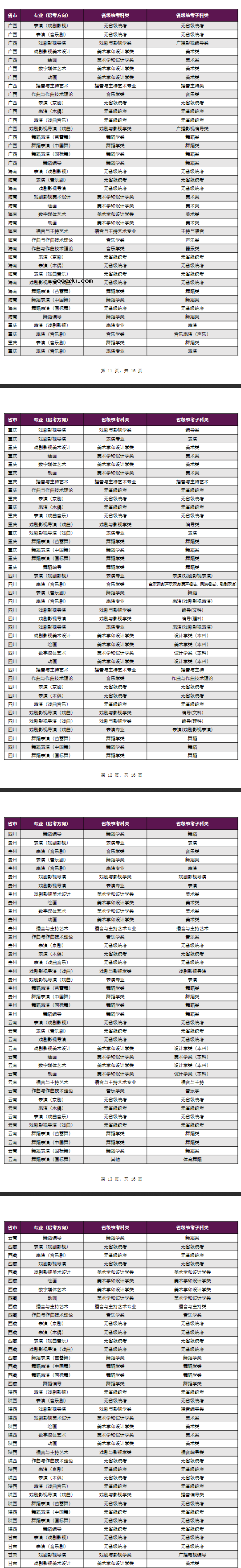 上海戏剧学院2023本科招生专业与各省级统考子科类对应表