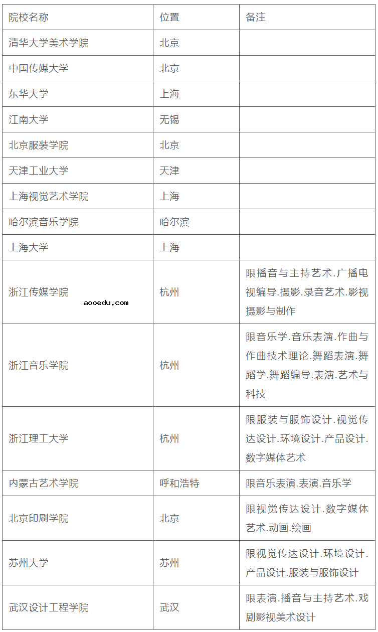 哪些学校艺术类需要校考 可以校考的大学名单