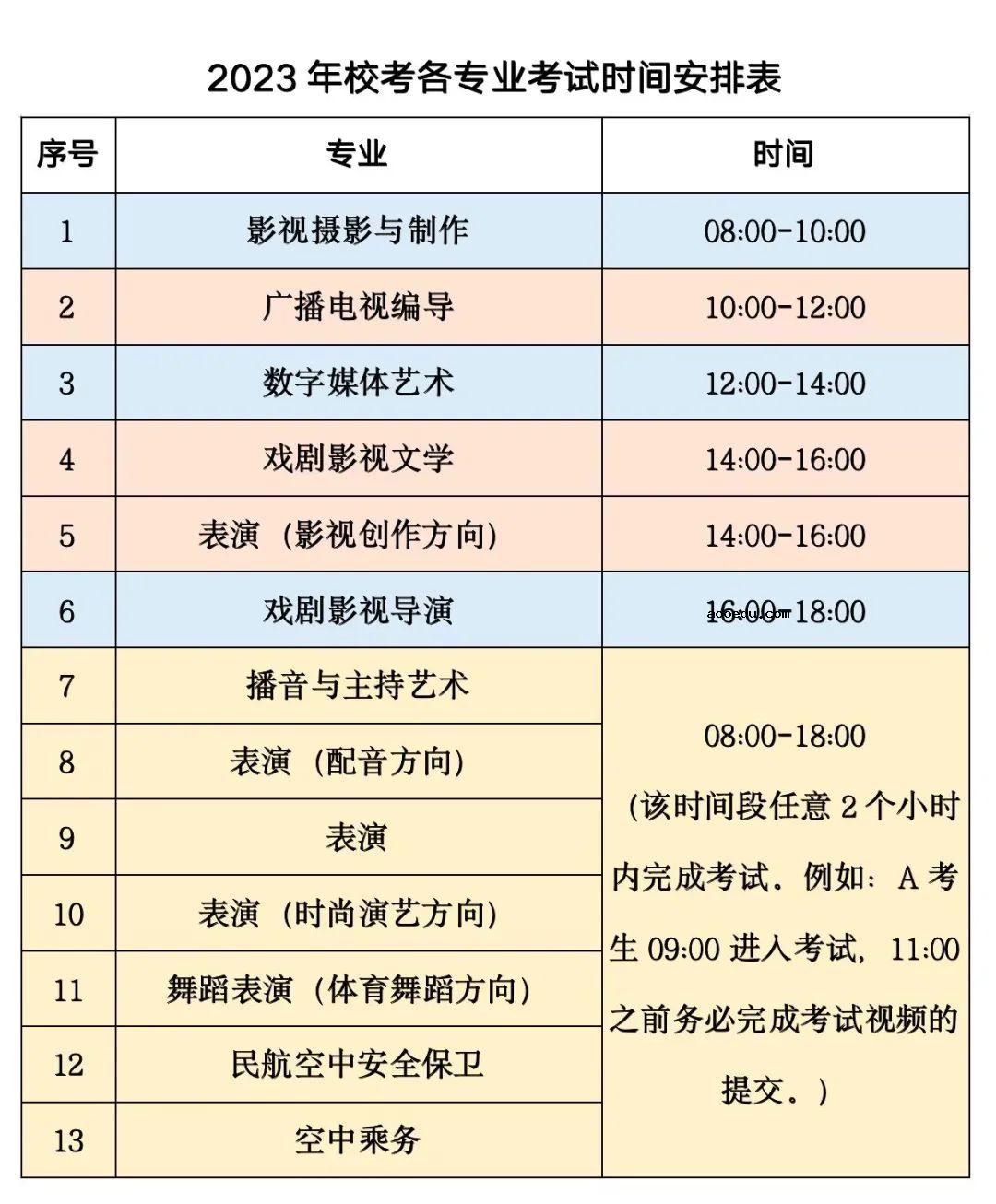 四川电影电视学院2023年校考报名时间 什么时候截止