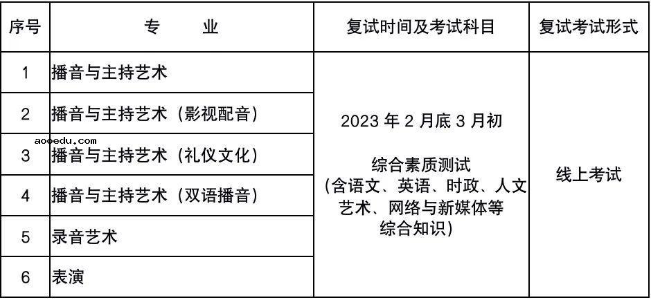 2023浙江传媒学院校考报名及考试时间 具体考试安排