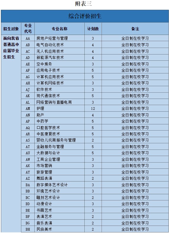 2023曲阜远东职业技术学院单招和综合评价招生专业及计划