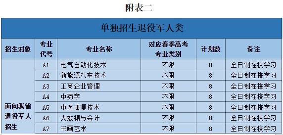 2023曲阜远东职业技术学院单招和综合评价招生专业及计划