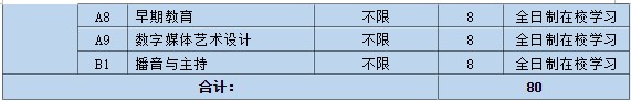 2023曲阜远东职业技术学院单招和综合评价招生专业及计划