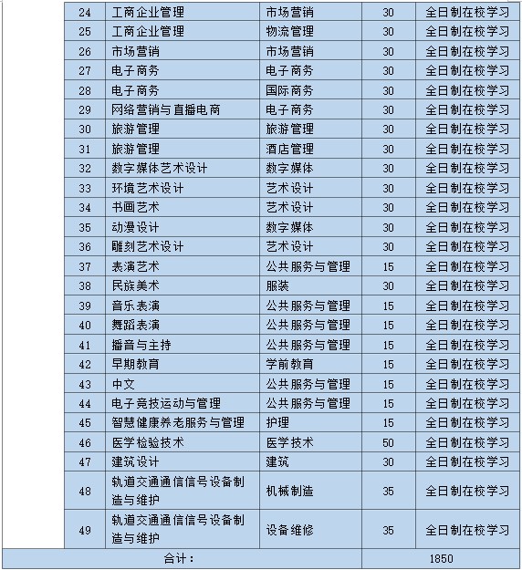 2023曲阜远东职业技术学院单招和综合评价招生专业及计划