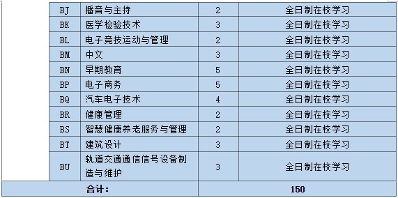 2023曲阜远东职业技术学院单招和综合评价招生专业及计划