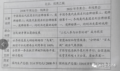 2022年普通高等学校招生全国统一考试（乙卷）语文试题