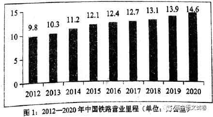 昆明市2022届高三“三诊一模”摸底诊断测试语文