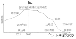 四川省成都市二十中2022-2023学年高三上学期一诊模拟检测（二）语文试题