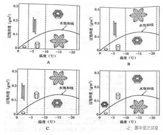 2022年高考全国乙卷语文试题及参***