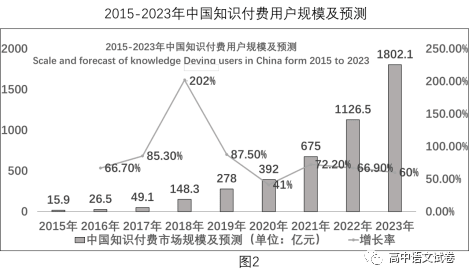 青海省西宁市湟川中学2022-2023学年高三12月月考语文试题（B）