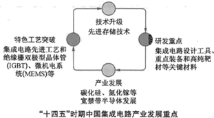 2022届山西省晋城市高三二模语文试题