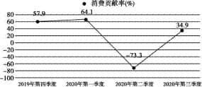 2023届高考语文一轮复习图文转换专练