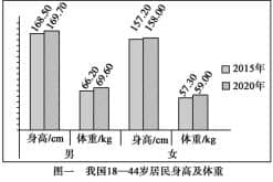 2023届高考语文一轮复习图文转换专练