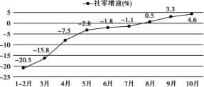 2023届高考语文一轮复习图文转换专练