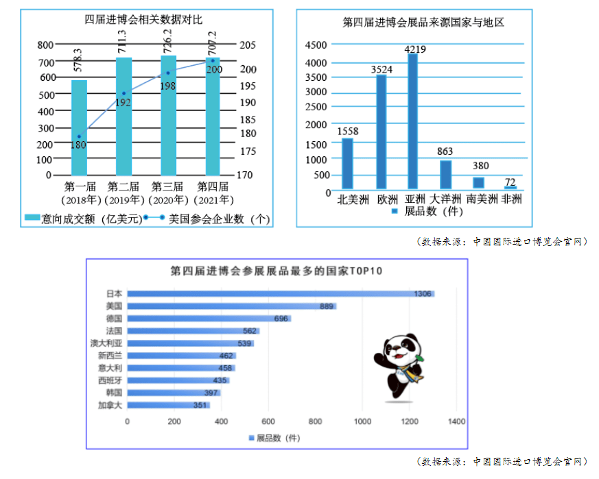 2022届安徽省宿州市高三一模语文试题