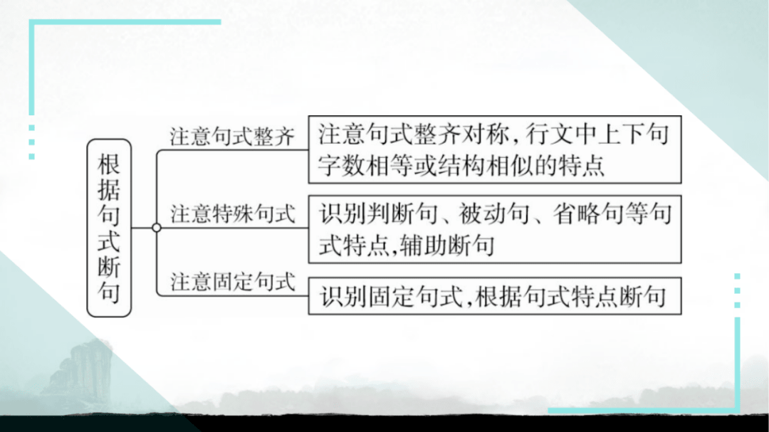 2023届高三一轮复习文言文板块——文言断句