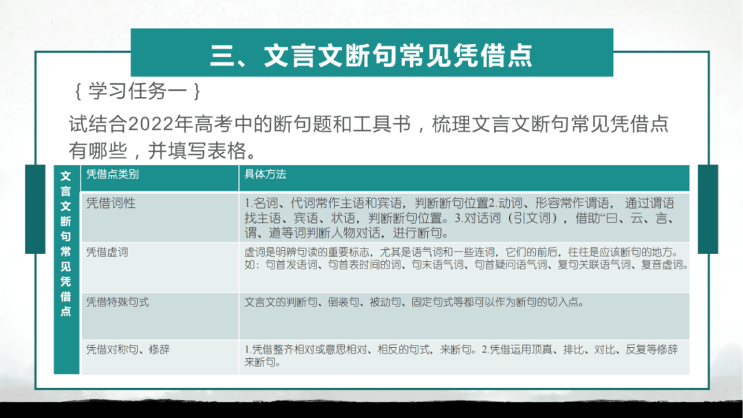 2023届高三一轮复习文言文板块——文言断句