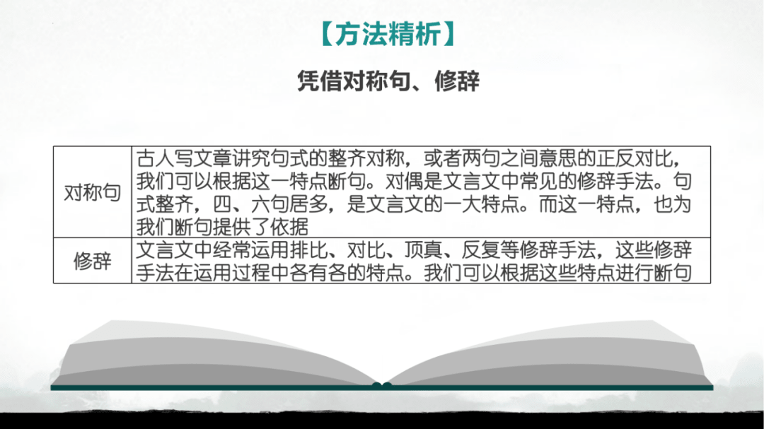 2023届高三一轮复习文言文板块——文言断句