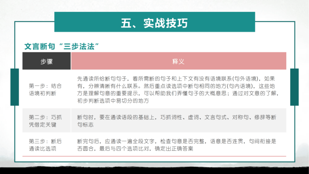 2023届高三一轮复习文言文板块——文言断句