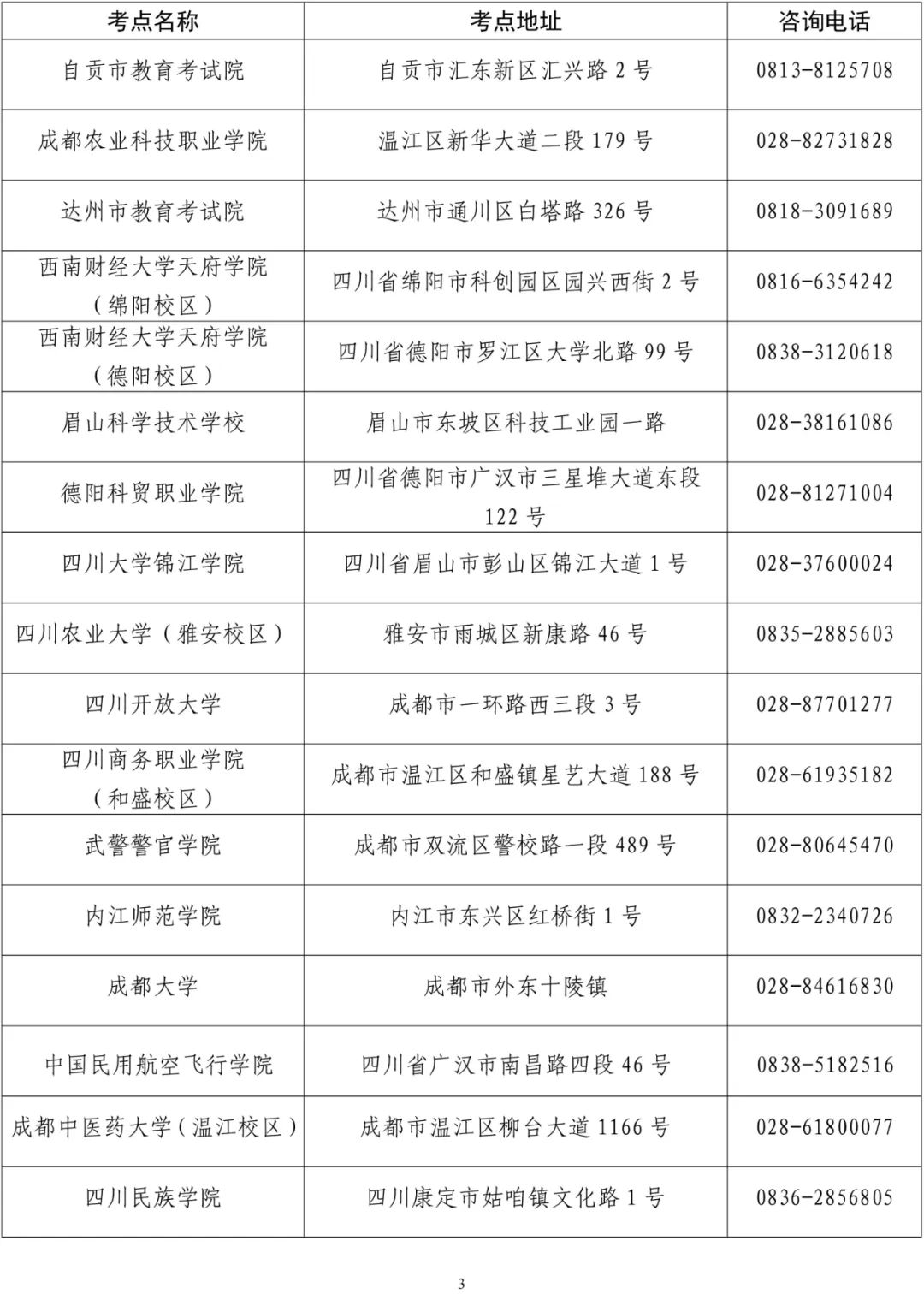四川省2023年3月全国计算机等级考试(NCRE)报考公告
