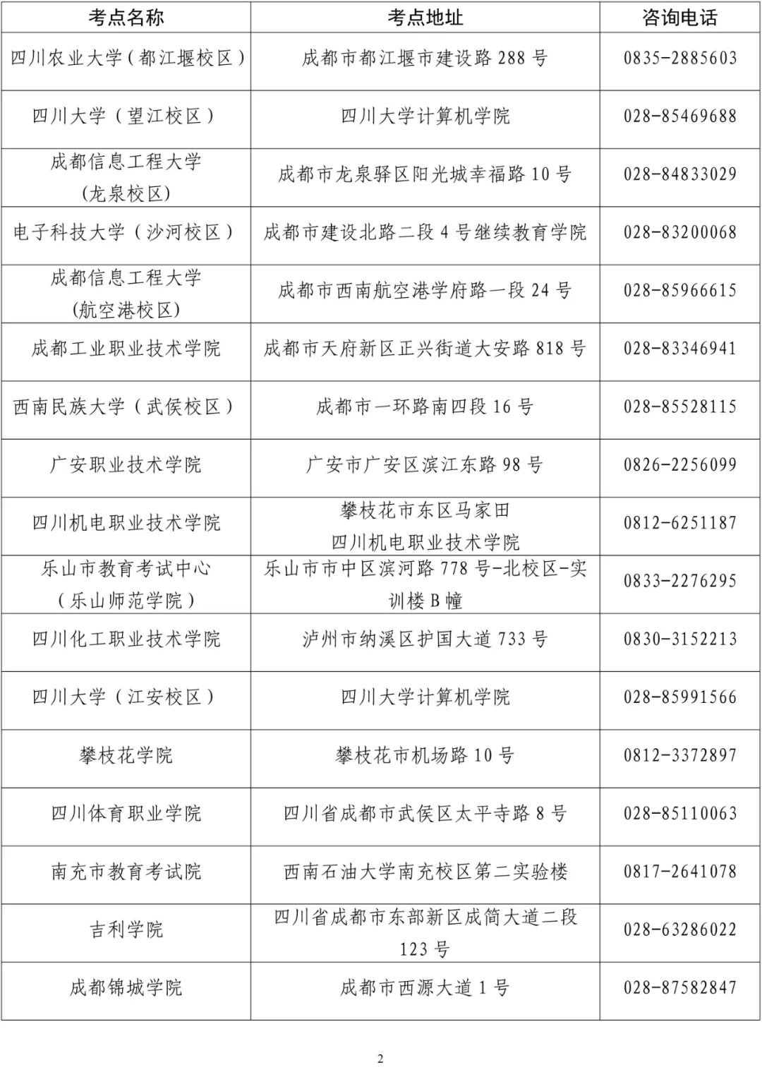 四川省2023年3月全国计算机等级考试(NCRE)报考公告