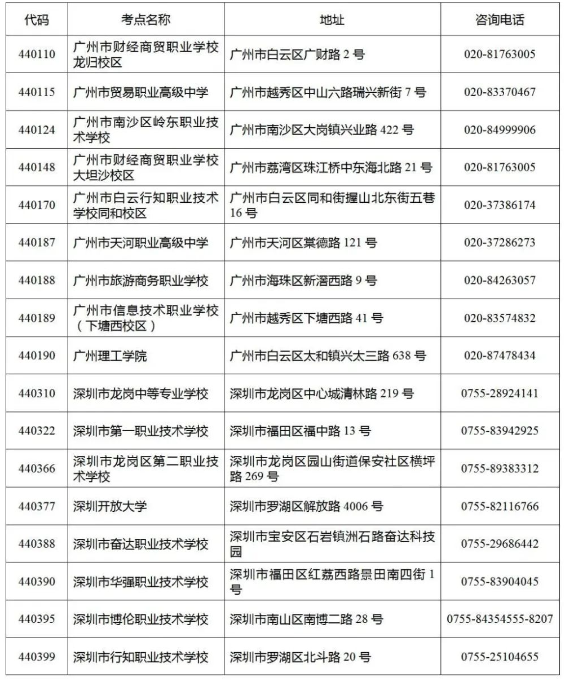 2023年上半年全国英语等级考试（PETS）广东考区报考简章