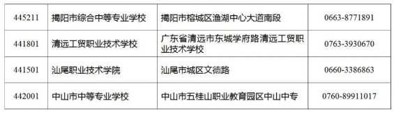 2023年上半年全国英语等级考试（PETS）广东考区报考简章