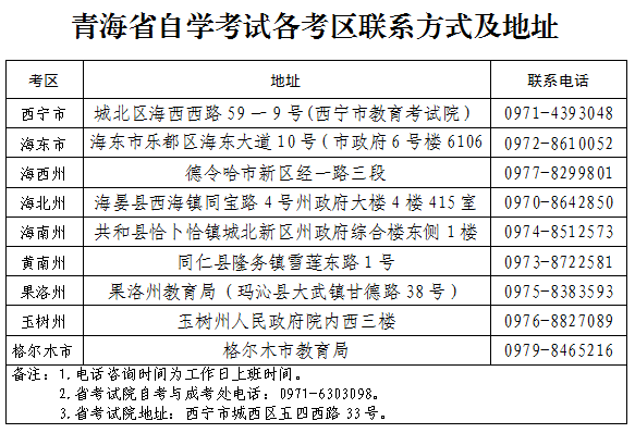 青海省2023年上半年高等教育自学考试报名报考等事宜的通告