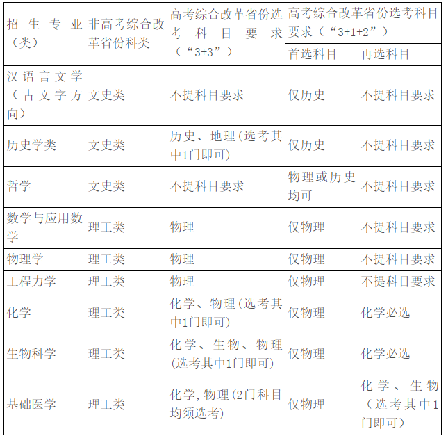 2023四川大学强基计划报名时间什么时候 报名网址入口