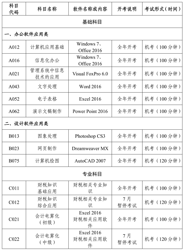 2023年陕西省全国计算机应用水平考试工作安排