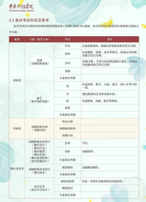 2023中央戏剧学院艺术类招生简章 招生人数及专业