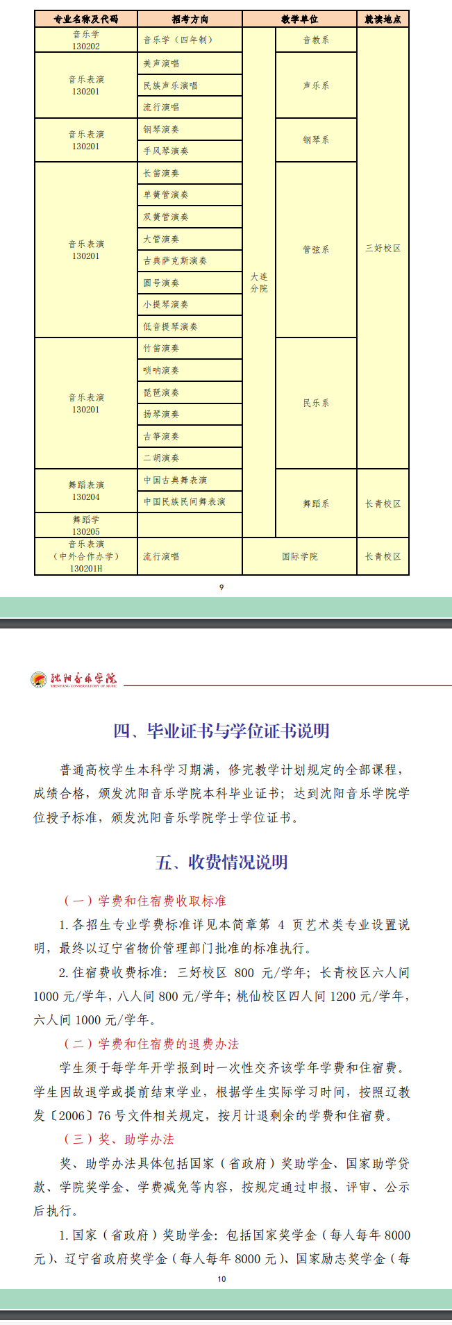 2023沈阳音乐学院艺术类招生简章 招生人数及专业