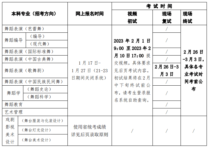 2023北京舞蹈学院艺术类招生简章 招生人数及专业