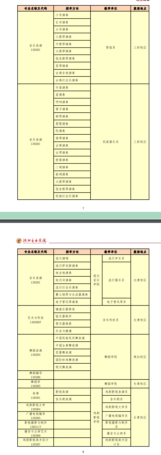 2023沈阳音乐学院艺术类招生简章 招生人数及专业